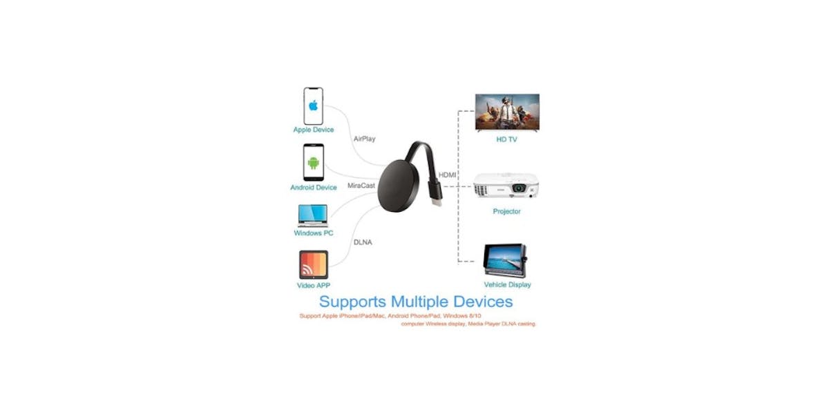 Photo of Wireless HDMI Streaming Adapter